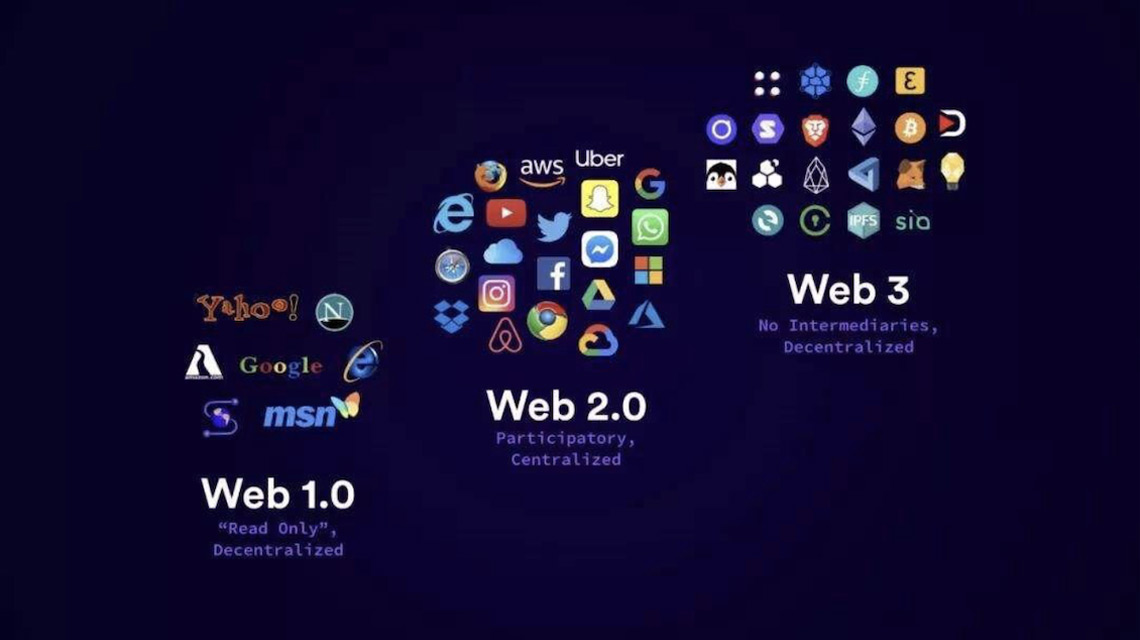 Bilgi Çağının Dönüşümü: WEB 3.0 ve Merkeziyetsizlik
